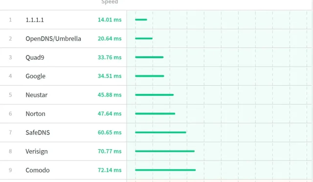 Cloudflare Engellendi: Erişim Sorunları ve Çözüm Yolları