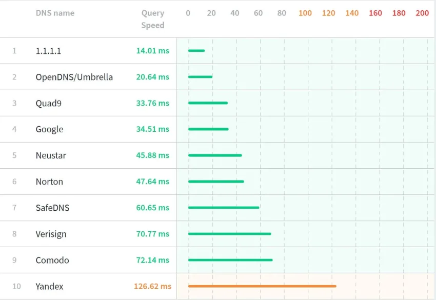 Cloudflare Engellendi: Erişim Sorunları ve Çözüm Yolları