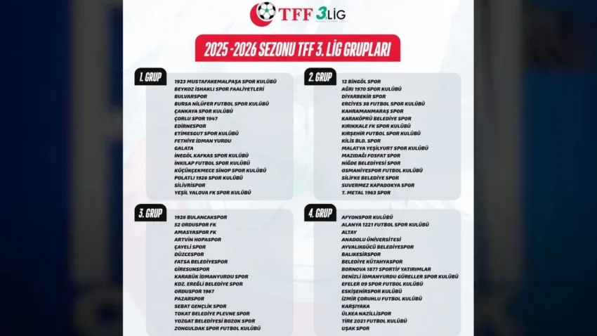 TFF 3. Lig Grupları 2025-2026 Sezonunda Belli Oldu!