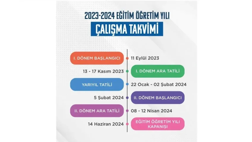 Eğitim Öğretim Yılı’nda Başarı ve Gelişim Yolculuğu